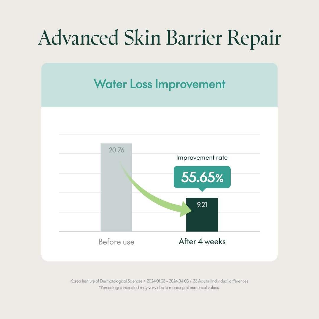 πΏβ¨ Purito Seoul β Mighty Bamboo Panthenol Cream π§π