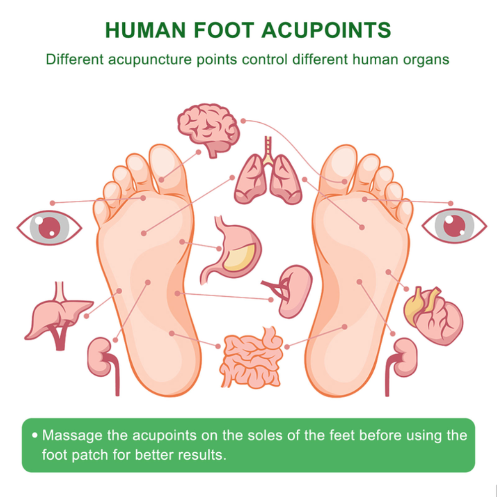 Organic Foot Pads
