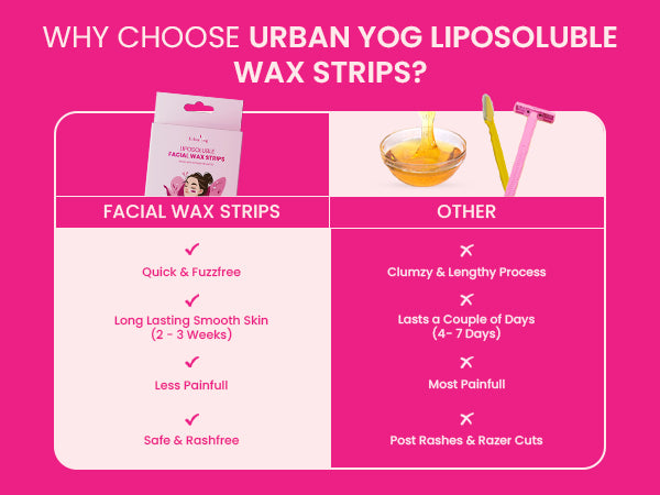 Urban Yog Liposoluble Facial Wax Strips