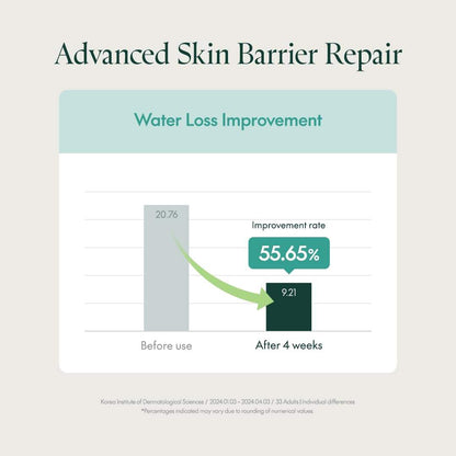 🌿✨ Purito Seoul – Mighty Bamboo Panthenol Cream 💧💚