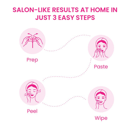 Urban Yog Liposoluble Facial Wax Strips