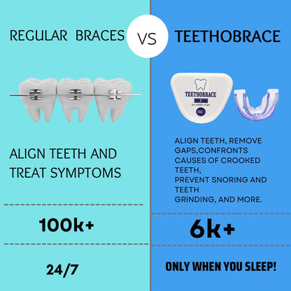 Teethobrace