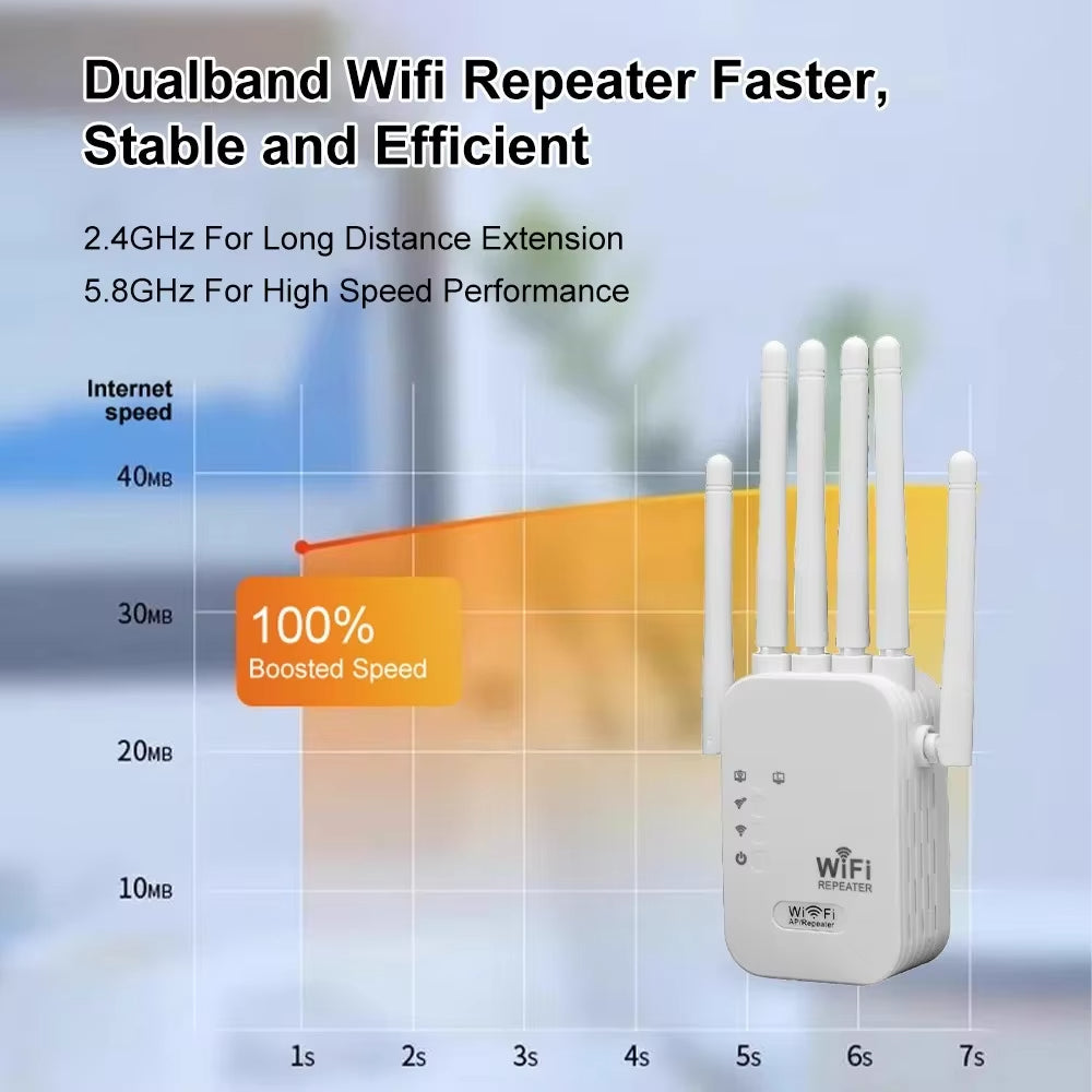 1200Mbps Wireless Repeater WiFi Router